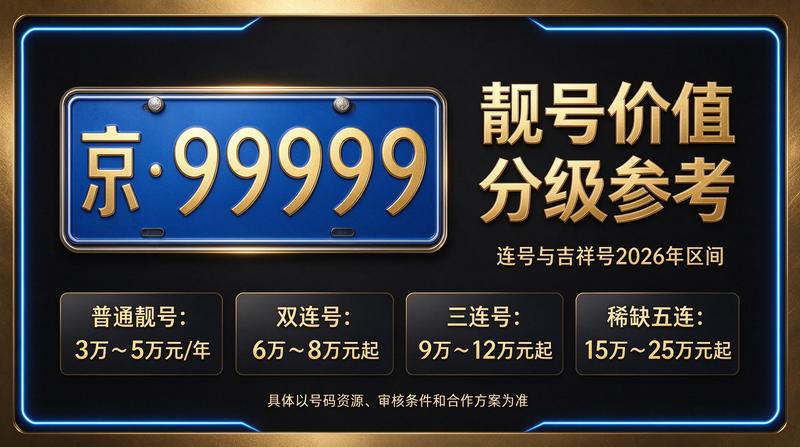 北京车牌指标交易专业团队